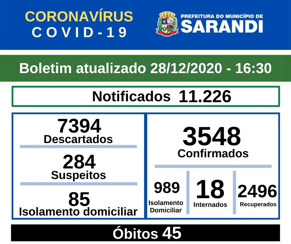 BOLETIM OFICIAL CORONAVÍRUS (28/12/2020) - 16h30